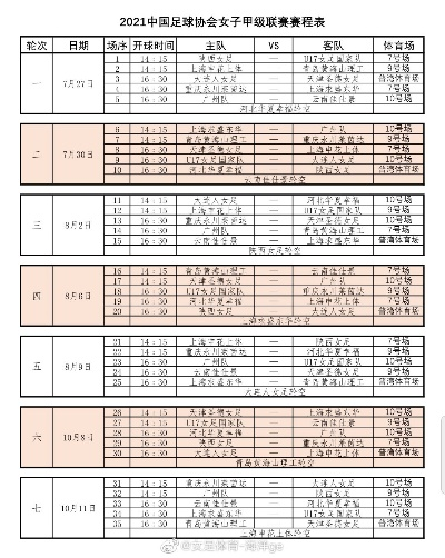 2021年中国女足U17女甲联赛 赛程、参赛球队及比赛规则介绍-第3张图片-www.211178.com_果博福布斯