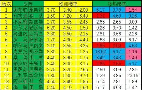 乌法vs安郅赔表 比赛结果及赔率分析-第3张图片-www.211178.com_果博福布斯