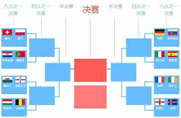 2016欧洲杯晋级图 各队晋级情况一览-第2张图片-www.211178.com_果博福布斯