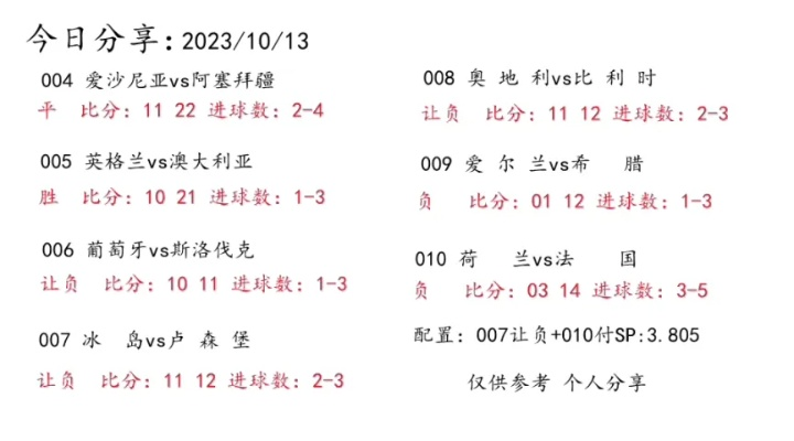 今日球赛推荐预测专家指南