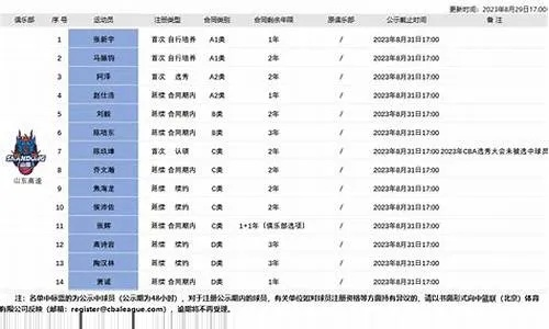 cba篮球票网上订票官网推荐及注意事项