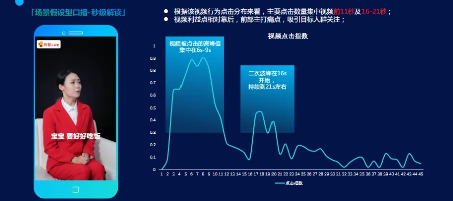 A直播如何在直播行业站稳脚跟？（成功例子分享）