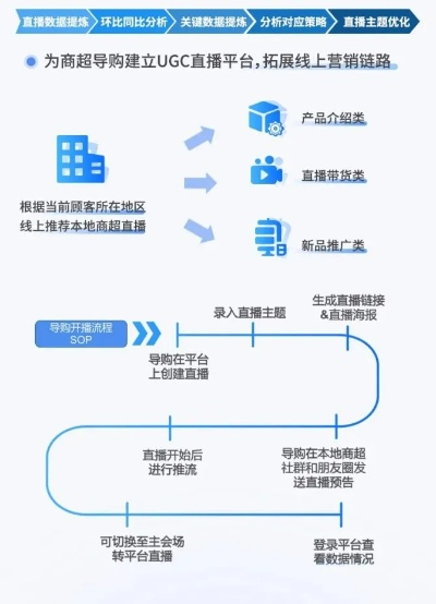 A直播如何在直播行业站稳脚跟？（成功例子分享）-第3张图片-www.211178.com_果博福布斯