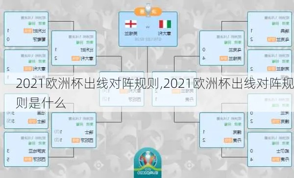 2021欧洲杯怎么算出线 欧洲杯怎么算赢多少钱