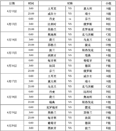 2021欧洲杯怎么算出线 欧洲杯怎么算赢多少钱-第3张图片-www.211178.com_果博福布斯