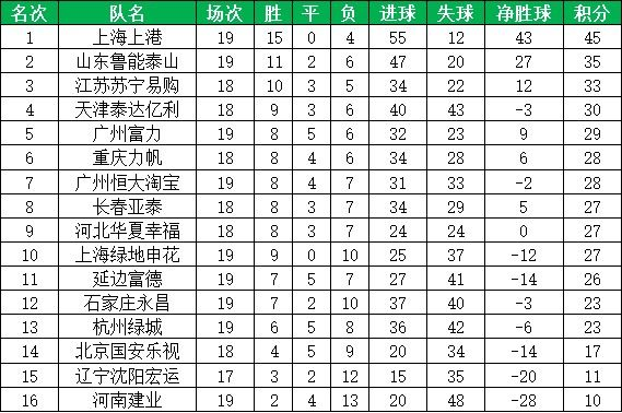 悦体育中超预备队 中超预备队球员基本工资-第3张图片-www.211178.com_果博福布斯