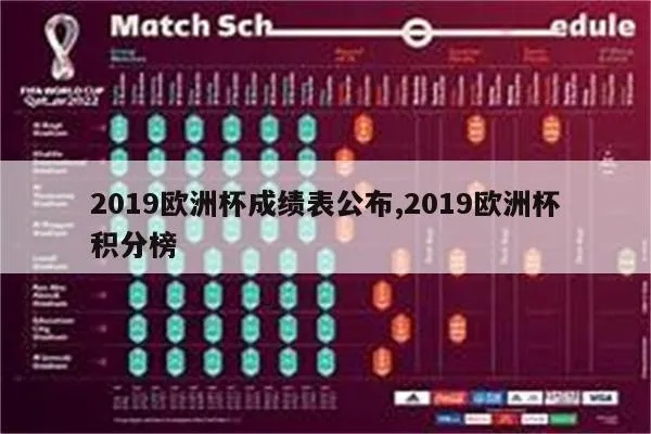 2019欧洲杯排行 最新战绩和球队排名