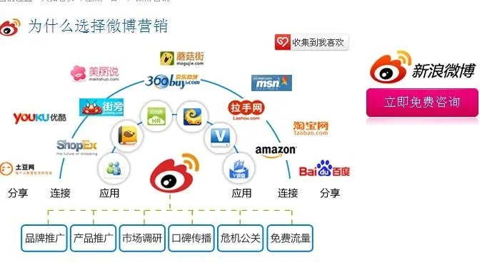 如何在鲁能吧百度贴吧和微博上打造强劲的社交媒体营销步骤-第3张图片-www.211178.com_果博福布斯