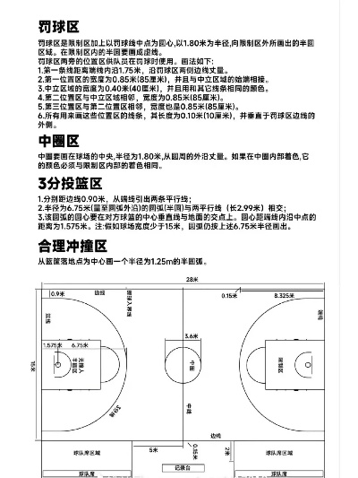 篮球场标准尺寸及面积介绍（不同场地需求不同，你需要知道的一切）-第2张图片-www.211178.com_果博福布斯