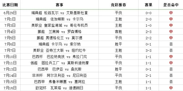 巴西甲赛程表新 最新巴西甲赛程表发布