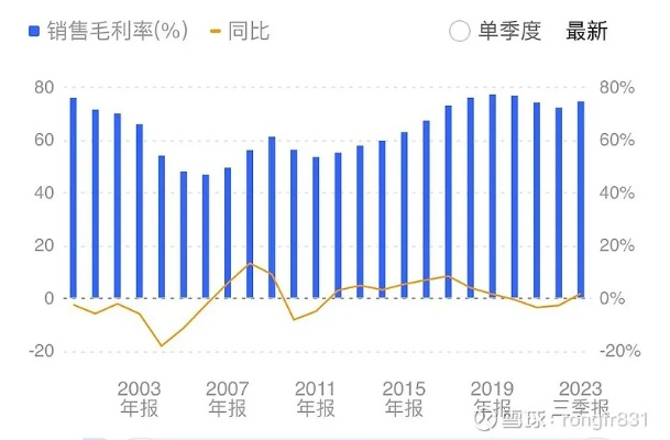 股吧中超控股股票值得投资吗？（从财务数据分析到行业前景预测）