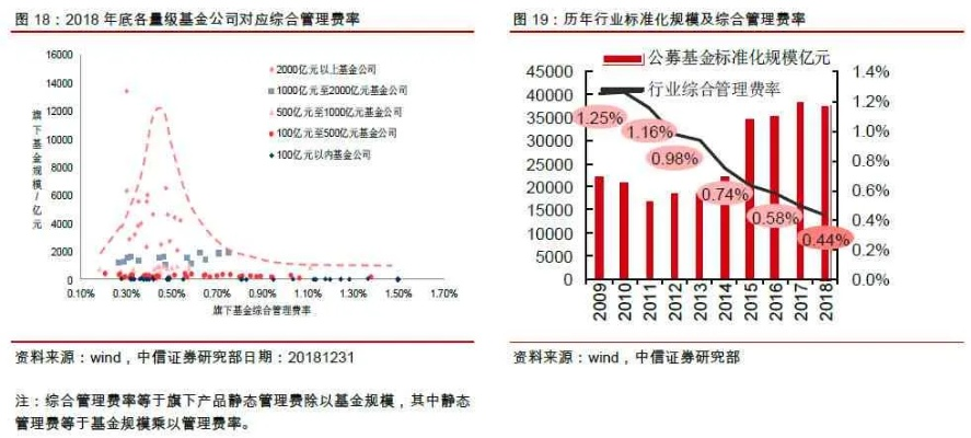 股吧中超控股股票值得投资吗？（从财务数据分析到行业前景预测）-第2张图片-www.211178.com_果博福布斯