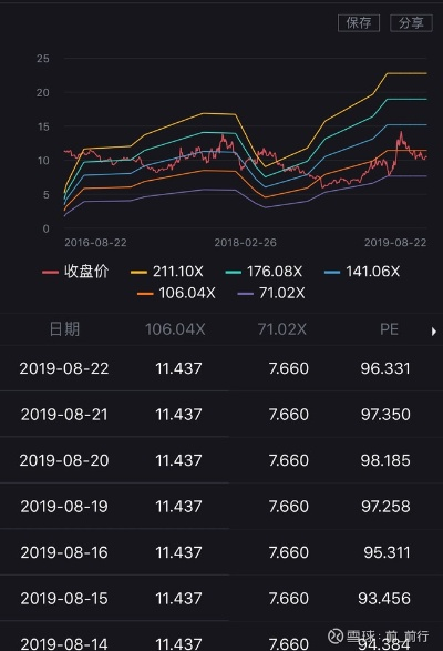 股吧中超控股股票值得投资吗？（从财务数据分析到行业前景预测）-第3张图片-www.211178.com_果博福布斯