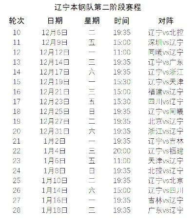 CBA辽宁队赛程时间表格比赛日程一览，看完你会惊呆