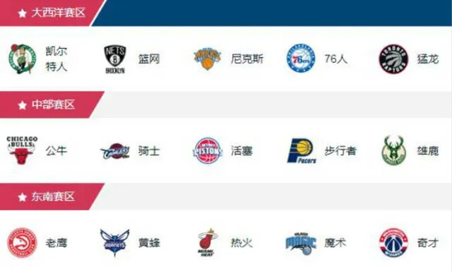 nba东部球队vs西部球队 东西部球队实力对比-第2张图片-www.211178.com_果博福布斯