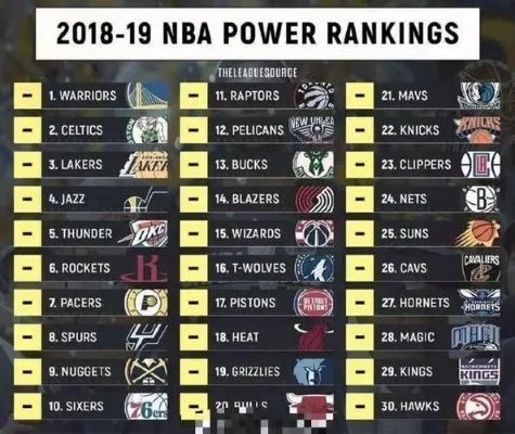 nba东部球队vs西部球队 东西部球队实力对比-第3张图片-www.211178.com_果博福布斯