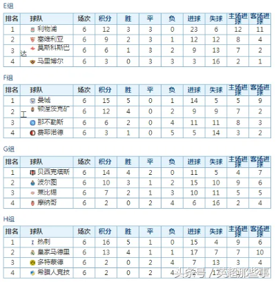 欧冠小组积分榜揭晓，谁能晋级淘汰赛？-第2张图片-www.211178.com_果博福布斯