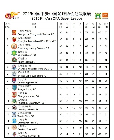 中超二十三轮积分17年 回顾中超历年积分榜-第2张图片-www.211178.com_果博福布斯