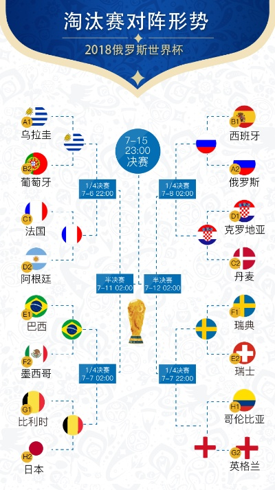 世界杯八强战对阵及预测-第2张图片-www.211178.com_果博福布斯