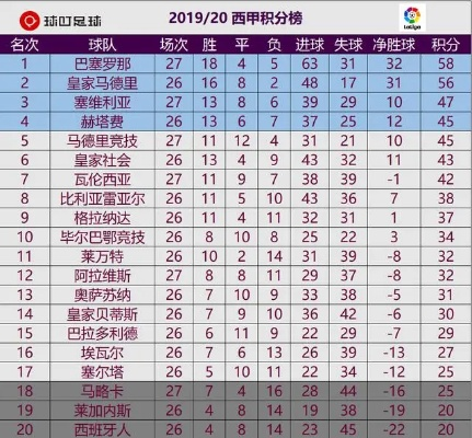 西甲18年积分榜 详细的西甲球队积分排名