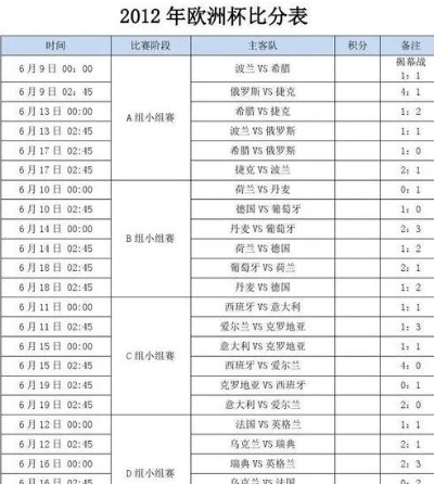 今日欧洲杯小组赛比分 今日欧洲杯足球比赛比分-第2张图片-www.211178.com_果博福布斯