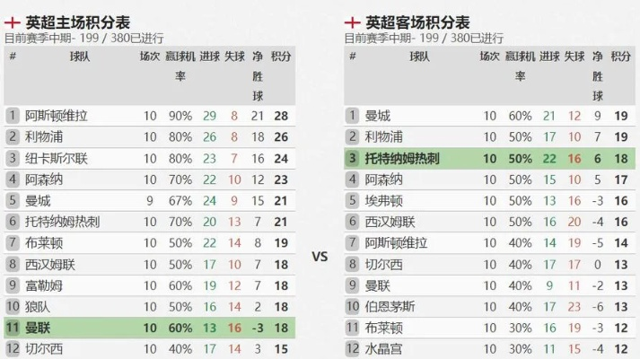 17-18热刺vs曼联分析 比赛回顾与数据解读