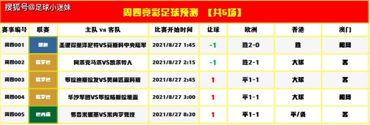 世界杯足彩预测专家 世界杯足球预测-第2张图片-www.211178.com_果博福布斯