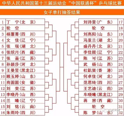 全运会乒乓球资格赛看看谁能成为下一个马龙或丁宁-第3张图片-www.211178.com_果博福布斯