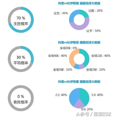 世界杯竞彩如何用数据分析赢得更多投注？-第2张图片-www.211178.com_果博福布斯