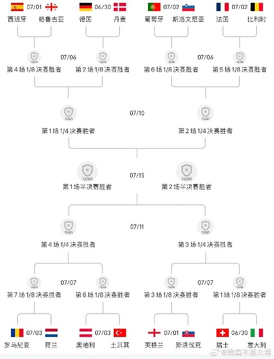 CF八月占卜欧洲杯 预测欧洲杯冠军，CF玩家必看-第3张图片-www.211178.com_果博福布斯