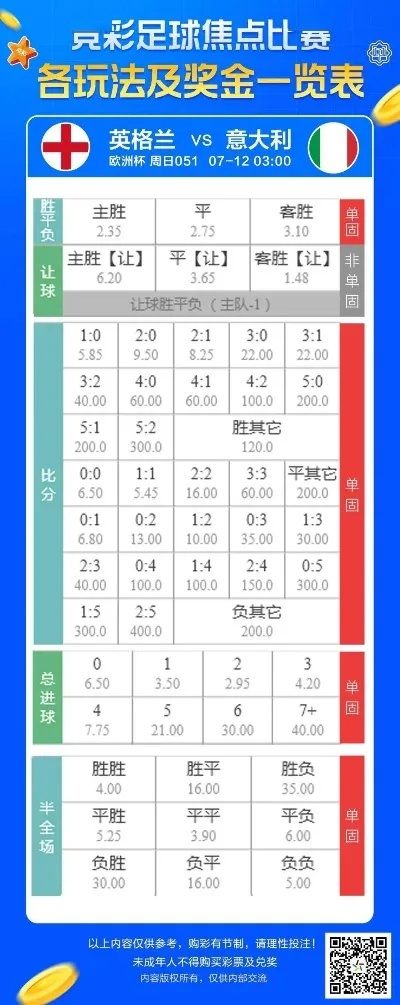 3串1欧洲杯奖金 体彩欧洲杯三串一什么意思-第2张图片-www.211178.com_果博福布斯