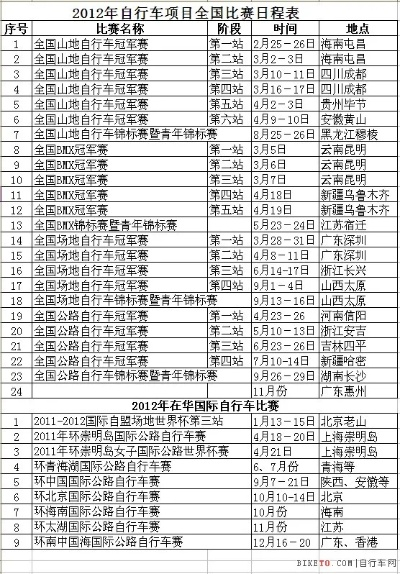 全国自行车比赛时间表2021最新发布-第2张图片-www.211178.com_果博福布斯