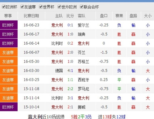 2016欧洲杯德国vs意大利首发 2016欧洲杯德国vs意大利比分