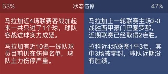 821马拉加vs伊巴 西甲比赛预测及战术分析-第3张图片-www.211178.com_果博福布斯