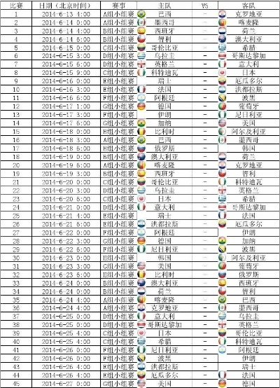 2014世界杯时间表打印 2014年世界杯结束时间-第3张图片-www.211178.com_果博福布斯