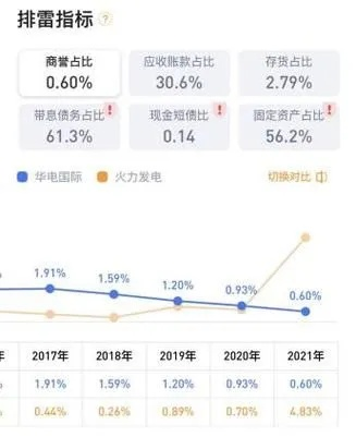 华电国际股票股吧热议投资华电能否实现财富自由？-第2张图片-www.211178.com_果博福布斯