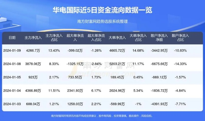 华电国际股票股吧热议投资华电能否实现财富自由？-第3张图片-www.211178.com_果博福布斯