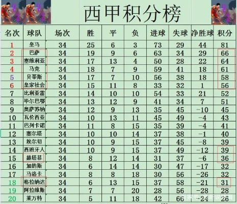 西甲冠军2021积分榜 最新排名和战绩分析-第1张图片-www.211178.com_果博福布斯