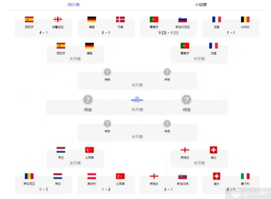 7月欧洲杯对阵 7月欧洲杯对阵图表-第3张图片-www.211178.com_果博福布斯