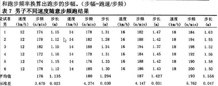 介绍马拉松冠军的步幅步频方法-第2张图片-www.211178.com_果博福布斯