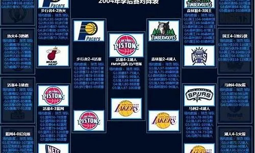 2014春节NBA直播时间安排及赛事预测