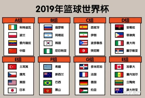 2019年篮球世界杯赛程时间表及比赛地点安排-第3张图片-www.211178.com_果博福布斯