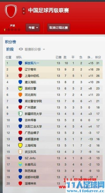 fm2013中超 深入解析FM2013中超模式-第3张图片-www.211178.com_果博福布斯