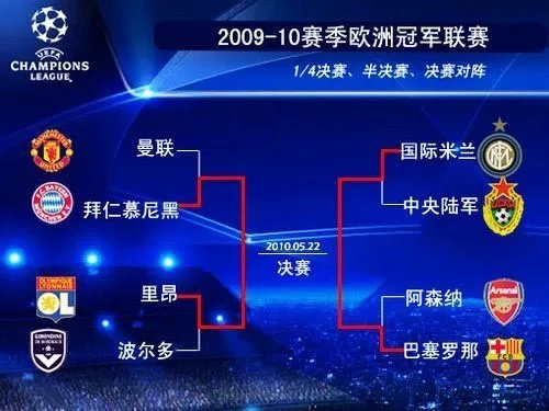 欧冠决赛预测谁将夺得冠军？