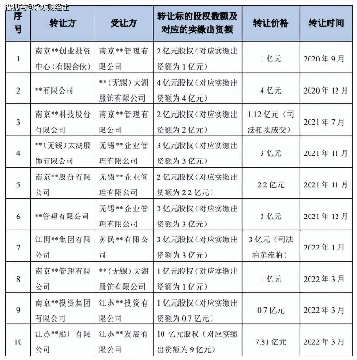 中超控股重组最新消息股权变动情况公布