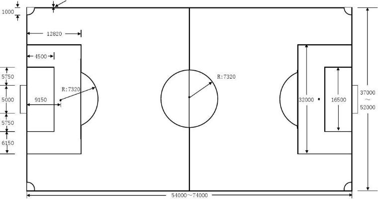 7人制足球网标准尺寸测量方法大介绍