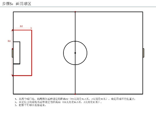 7人制足球网标准尺寸测量方法大介绍-第2张图片-www.211178.com_果博福布斯