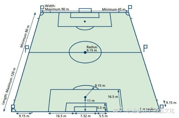 7人制足球网标准尺寸测量方法大介绍-第3张图片-www.211178.com_果博福布斯