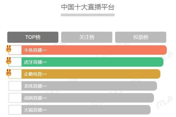 直播平台排行榜前十名，你知道吗？