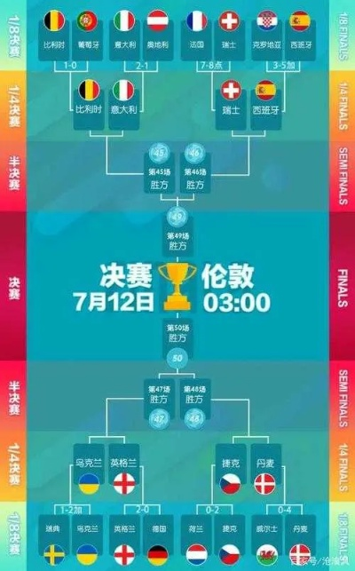 624欧洲杯比分结果 6.26欧洲杯比分结果-第3张图片-www.211178.com_果博福布斯